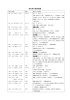 岐阜県の被害地震（PDF形式）