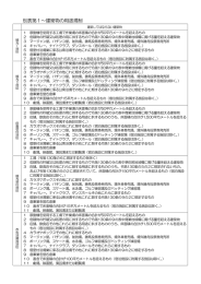 別表第1∼建築物の用途規制