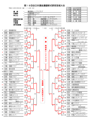 第18回全日本選抜還暦軟式野球宮城大会