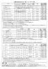 白馬五竜＆Hakuba47 スキー場 リフトデータ一覧