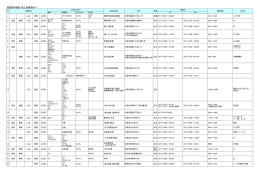 琵琶湖の湖魚・加工品販売所＊