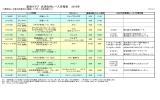 富貴クラブ 衣浦合同レース日程表 2015年