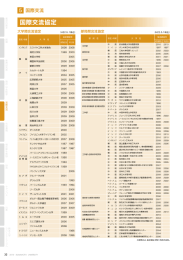 国際交流（P33）～裏表紙まで