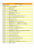 資料番号 再生時間 タイトル 120 十一人の少年／劇団彗星86 95 悪魔