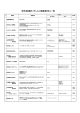 「若年者就職ガイダンス」出展事業所求人一覧