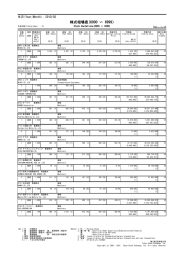 株式相場表(6000 〜 6999