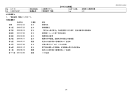 ﾌ ﾛｸ ﾗﾑ仕様書 № 2 0 ﾌ ﾑ名 三重県ﾌ ﾛｸ ﾗﾑ ﾎ ｰﾈ 名 総括表・公費請求