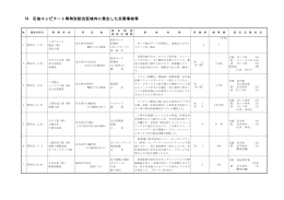 14 石油コンビナート等特別防災区域内に発生した災害事故等調 PDF