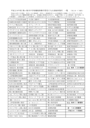 H28 職場体験学習受け入れ登録事業所