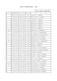 各地区安全運転管理協会一覧表