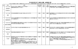 5月のお客さまの声