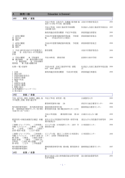 「教育資料目録第39集」（PDF 631KB