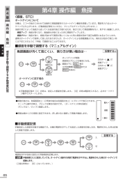 （操作編） P65～78  第4章 操作編