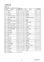 調査結果その1 調査地の案内 (PDF形式, 2.82MB)