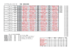 シニアサッカー2016 日程・役割分担表