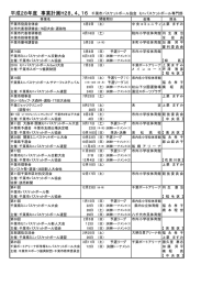 2016年度 事業計画