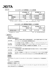 2008年12月 携帯電話・PHS契約数 2008年12月 携帯電話IP