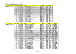 14日（日） 大会結果一覧（PDF）