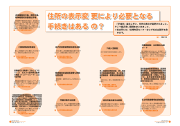 「宇城市」誕生に伴い、住所の表示が変更されました。 そこで最近多い