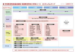 英語教育専攻小学校コース