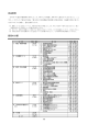 自由意見から調査票（PDF：889KB）