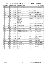 平成25年度 福祉機器展示室 「車いすとクッション」展示会