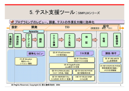 5. テスト支援ツール：SIMPLIAシリーズ
