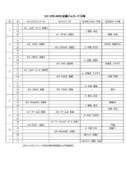 2012年JMRC近畿ジムカーナ日程