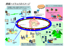 情報ハイウェイのイメージ