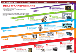 旧バージョン VS SOLIDWORKS 2016