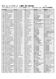 2015 トレーニングセール 上場馬一覧（父馬名順）