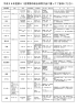 平成28年度 第61回市総体要項一覧表(PDF文書)