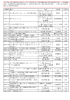 登錄號書名作者出版者出版年00677173 女と男のだましあい  ヒトの性