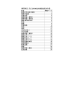 専門科目：子どもの知性の発達を促す科目