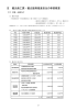 Ⅲ 観光商工課・観光振興推進担当の事業概要