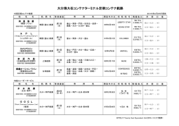 大分港大在コンテナターミナル定期コンテナ航路