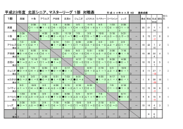 平成23年度 北区シニア、マスターリーグ 1部 対戦表