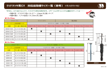 ウッドデッキ用ビス 対応皿取錐サイズ一覧（参考） - star