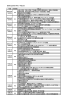 年度 児童数 できごと 上田小学校，三里小学校，下船渡小学校の3校を