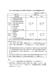 工場 ・ 指定作業場に係る振動の規制基準 (東京都環境確保条例)