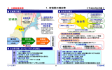 1．宮城県の現況等