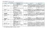 （募集要項別紙）H26年度後期STARTプログラム一覧