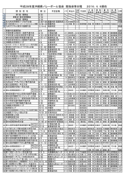 平成28年度沖縄県バレーボール協会 競技会等日程 2016．4．6現在