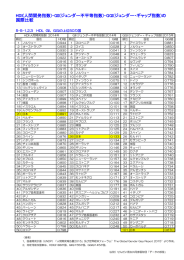 HDI・GII・GGIの国際比較