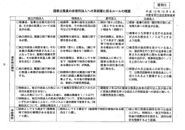 国家公務員の非営利法人への再就職に係るルールの概要