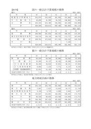 国の一般会計予算規模の推移 都の一般会計予算規模の推移 地方財政