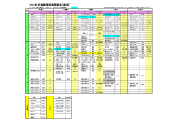 2015年度美術学部時間割表［前期］