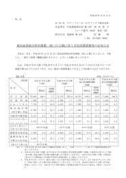 東京証券取引所市場第一部への上場に伴う当社決算情報等のお知らせ