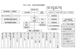 平成25年度 日進市体育協会組織図 理事（上部16団体） 実行委員会（3