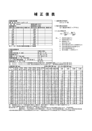 スチールテープ補正値表